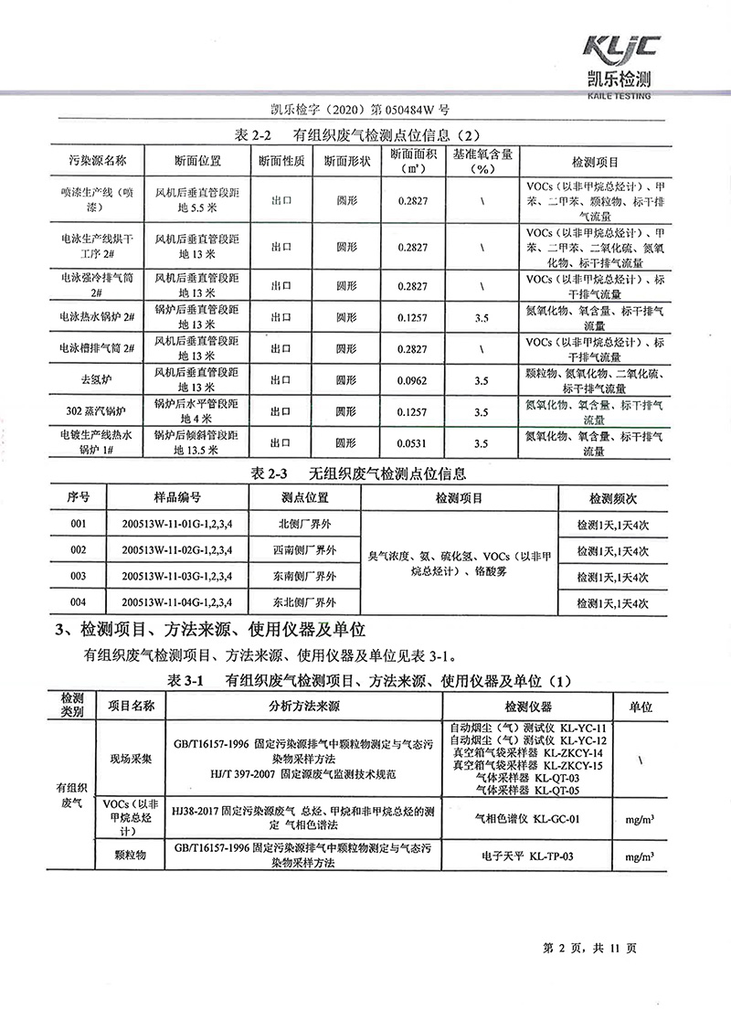 111313513149_0凱樂檢字2020第050484W號四川寧江山川機械有限責(zé)任公司廢氣監(jiān)測_4.jpg