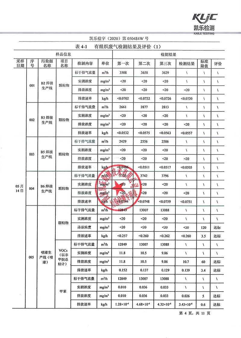 111313513149_0凱樂檢字2020第050484W號四川寧江山川機械有限責(zé)任公司廢氣監(jiān)測_6.jpg