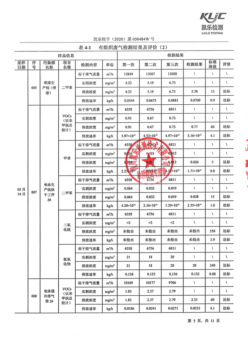 111313513149_0凱樂檢字2020第050484W號四川寧江山川機械有限責(zé)任公司廢氣監(jiān)測_7.jpg