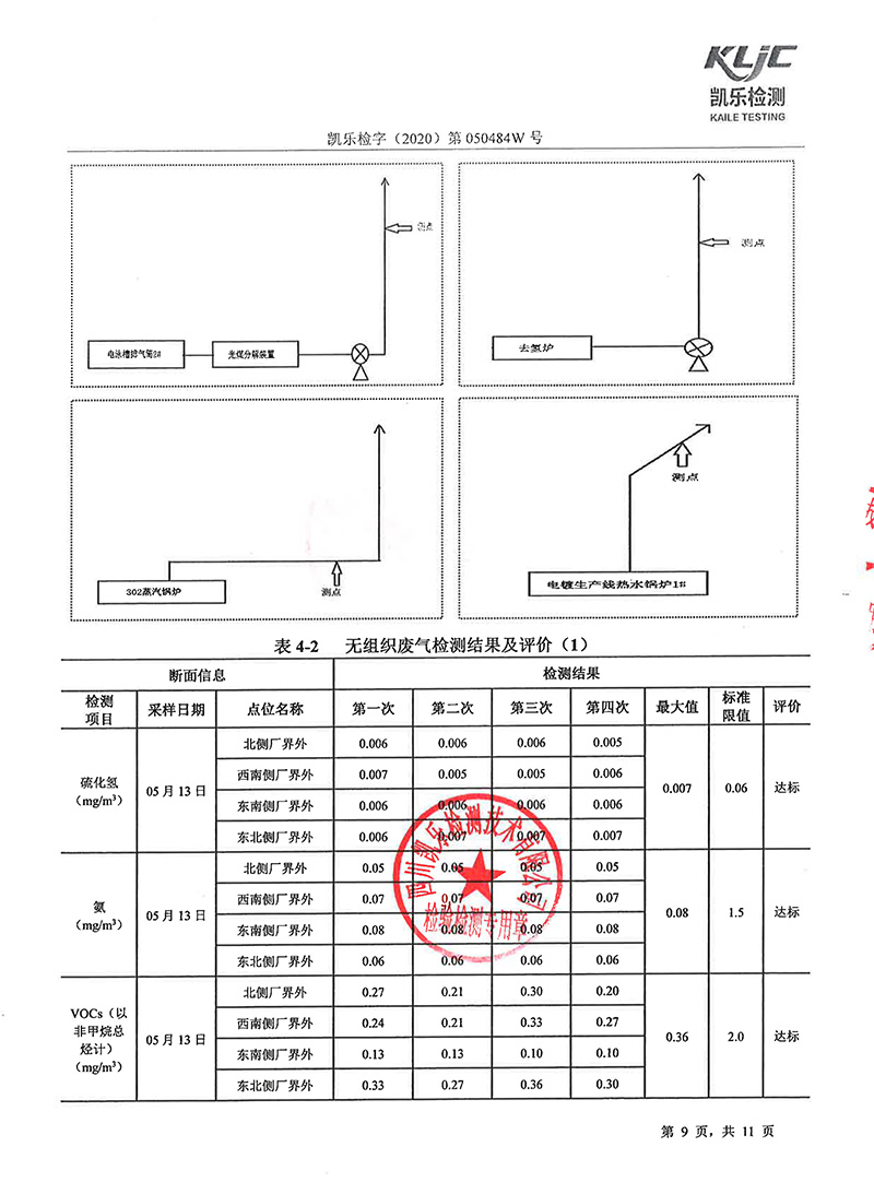 111313513149_0凱樂檢字2020第050484W號四川寧江山川機械有限責(zé)任公司廢氣監(jiān)測_11.jpg