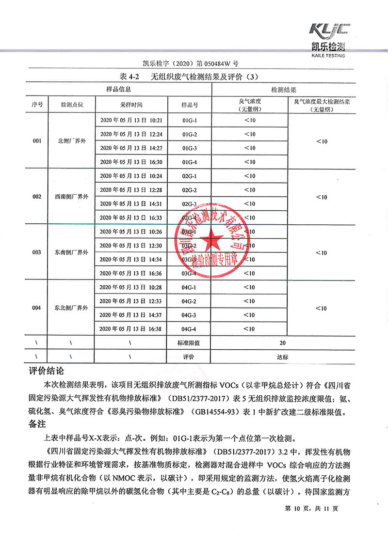 111313513149_0凱樂檢字2020第050484W號四川寧江山川機械有限責(zé)任公司廢氣監(jiān)測_12.jpg