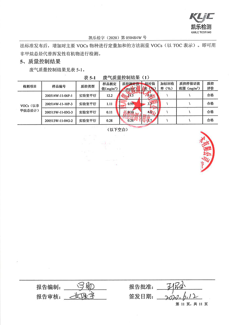 111313513149_0凱樂檢字2020第050484W號四川寧江山川機械有限責(zé)任公司廢氣監(jiān)測_13.jpg
